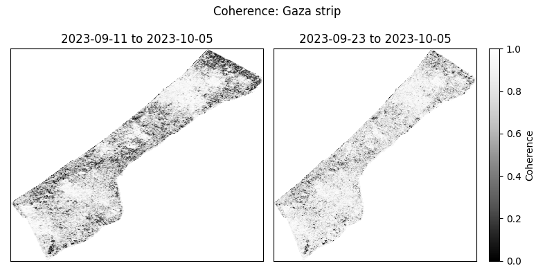A comparison of coherence between two time periods