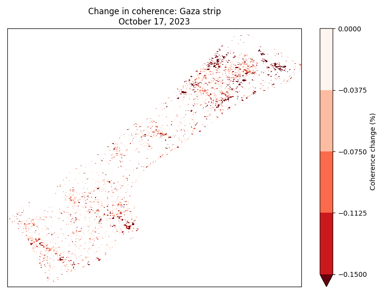 Plot of change in coherence in the Gaza strip during the time period under study