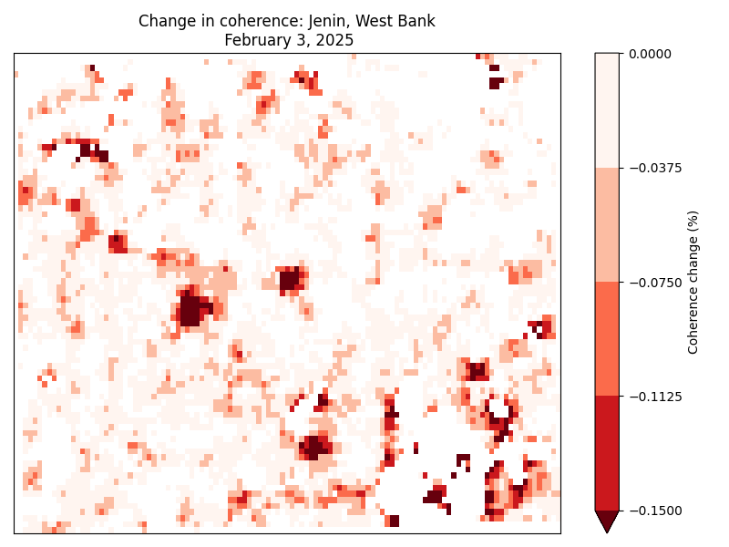Change in coherence across Jenin in the West Bank